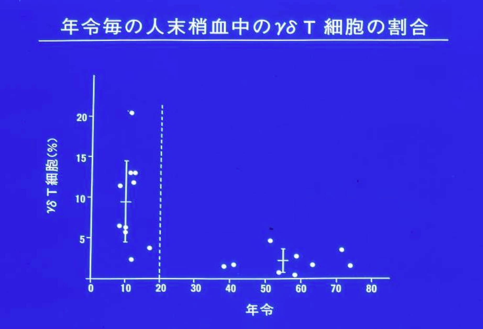 仙台微生物研究所 海老名卓三郎氏のデータ