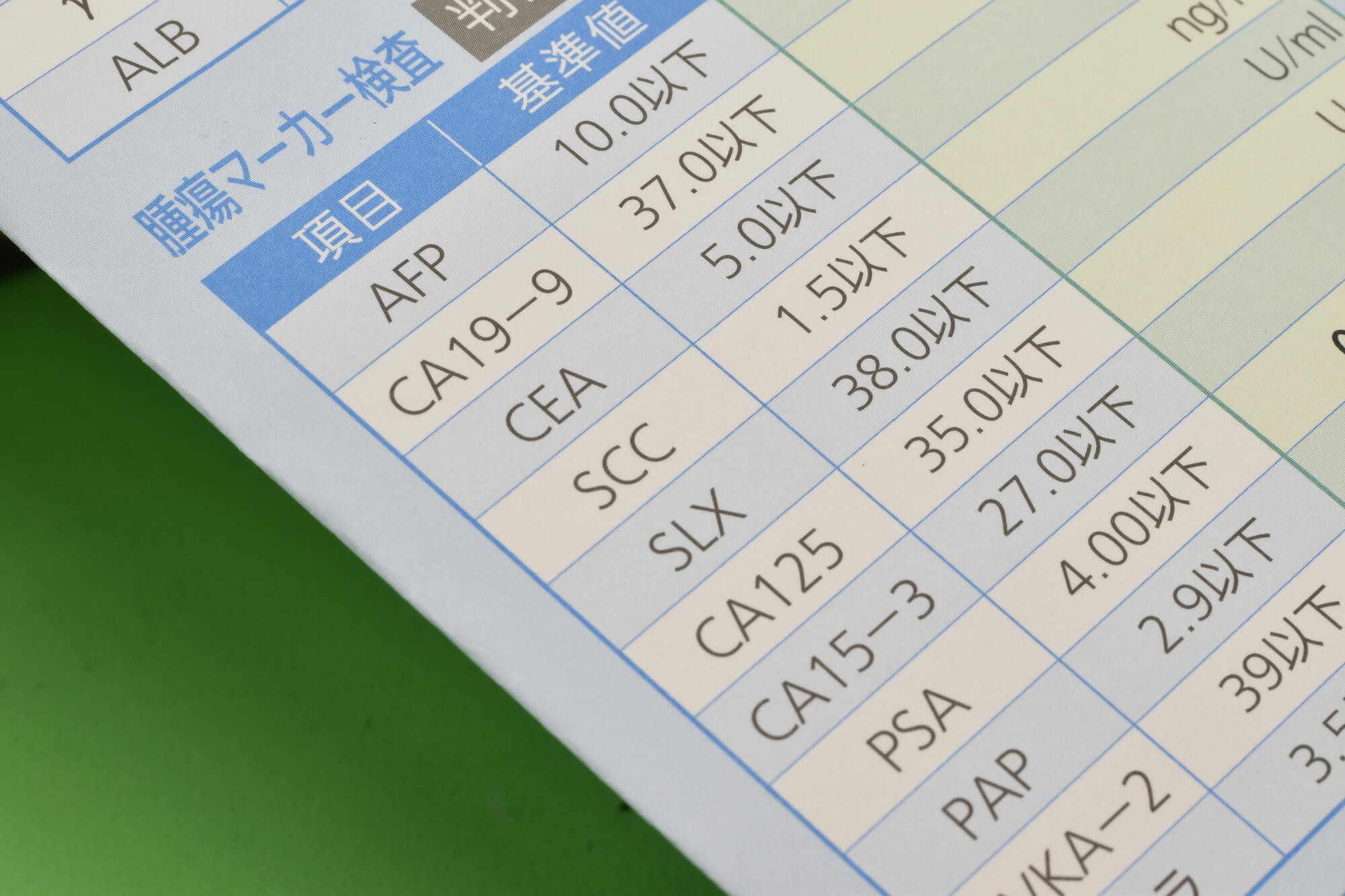 膵臓がんをステージ4になる前に発見するには